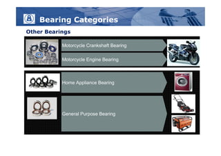 Bearing Categories
Other Bearings

           Motorcycle Crankshaft Bearing

           Motorcycle Engine Bearing



           Home Appliance Bearing




           General Purpose Bearing
 