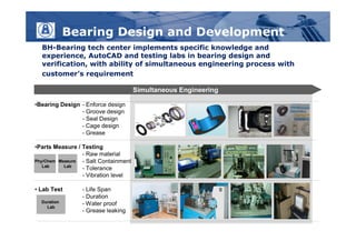 Bearing Design and Development
  BH-Bearing tech center implements specific knowledge and
  experience, AutoCAD and testing labs in bearing design and
  verification, with ability of simultaneous engineering process with
  customer’s requirement

                                      Simultaneous Engineering

•Bearing Design - Enforce design
                - Groove design
                - Seal Design
                - Cage design
                - Grease

•Parts Measure / Testing
                 - Raw material
Phy/Chem Measure - Salt Containment
   Lab     Lab
                 - Tolerance
                 - Vibration level

• Lab Test       - Life Span
                 - Duration
  Duration       - Water proof
    Lab
                 - Grease leaking
 