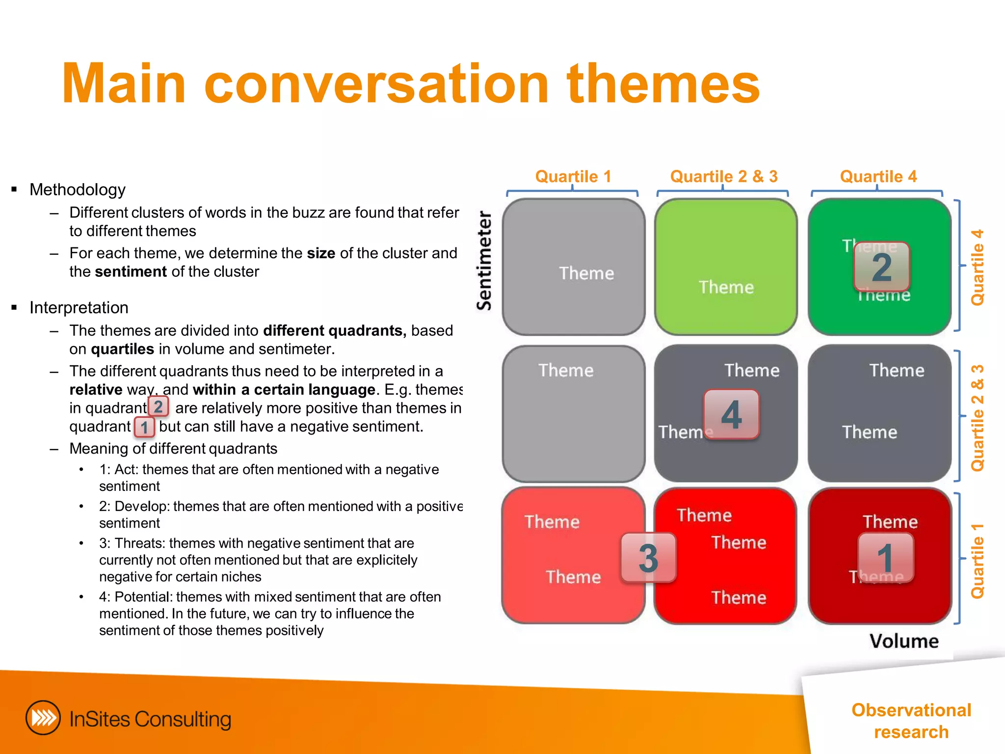 Main conversation themes
                                                                           Quartile 1       Quartile 2 & 3   Quartile 4
 Methodology
     – Different clusters of words in the buzz are found that refer
       to different themes




                                                                                                                          Quartile 4
     – For each theme, we determine the size of the cluster and
       the sentiment of the cluster                                                                              2
 Interpretation
     – The themes are divided into different quadrants, based
       on quartiles in volume and sentimeter.
     – The different quadrants thus need to be interpreted in a




                                                                                                                          Quartile 2 & 3
       relative way, and within a certain language. E.g. themes
       in quadrant 2 are relatively more positive than themes in
       quadrant 1 but can still have a negative sentiment.                                        4
     – Meaning of different quadrants
         •   1: Act: themes that are often mentioned with a negative
             sentiment
         •   2: Develop: themes that are often mentioned with a positive
             sentiment




                                                                                                                          Quartile 1
         •   3: Threats: themes with negative sentiment that are
             currently not often mentioned but that are explicitely
             negative for certain niches
                                                                                        3                        1
         •   4: Potential: themes with mixed sentiment that are often
             mentioned. In the future, we can try to influence the
             sentiment of those themes positively




                                                                                                              Observational
                                                                                                                research
 
