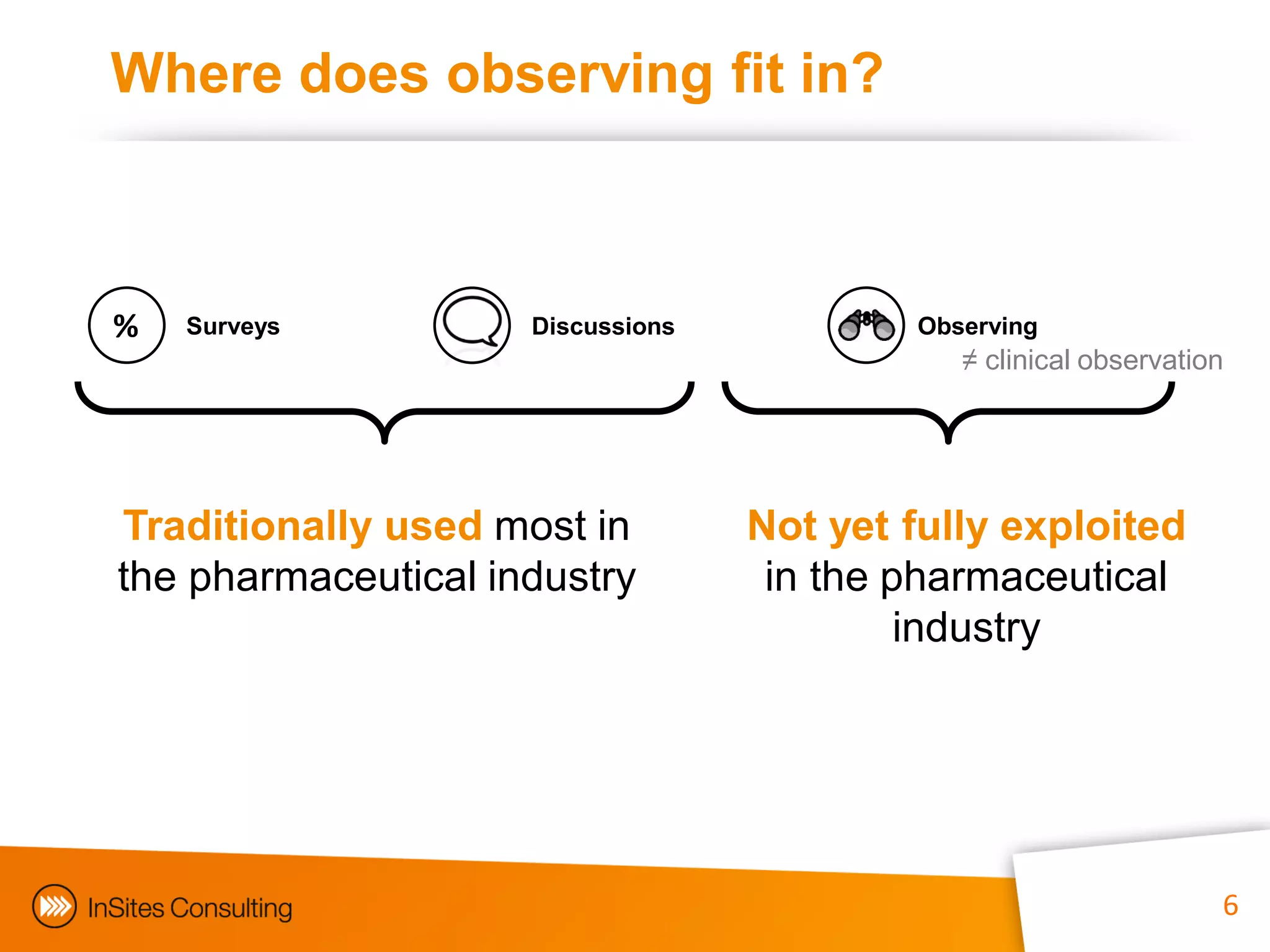 Where does observing fit in?



%   Surveys          Discussions           Observing
                                                ≠ clinical observation




Traditionally used most in         Not yet fully exploited
the pharmaceutical industry         in the pharmaceutical
                                            industry




                                            6                        6
 