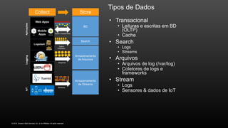 © 2016, Amazon Web Services, Inc. or its Affiliates. All rights reserved.
Tipos de Dados
• Transacional
• Leituras e escritas em BD
(OLTP)
• Cache
• Search
• Logs
• Streams
• Arquivos
• Arquivos de log (/var/log)
• Coletores de logs e
frameworks
• Stream
• Logs
• Sensores & dados de IoT
BD
Armazenamento
de Arquivos
Armazenamento
de Streams
A
iOS Android
Web Apps
Logstash
LoggingIoTAplicações
Dados Transacionais
Arquivos
Streams
Mobile
Apps
Dados
Indexados
Search
Collect Store
LoggingIoT
 