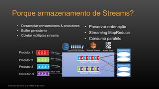 © 2016, Amazon Web Services, Inc. or its Affiliates. All rights reserved.
Porque armazenamento de Streams?
• Desacoplar consumidores & produtores
• Buffer persistente
• Coletar múltiplas streams
• Preservar ordenação
• Streaming MapReduce
• Consumo paralelo
4 4 3 3 2 2 1 1
4 3 2 1
4 3 2 1
4 3 2 1
4 3 2 1
4 4 3 3 2 2 1 1
Produtor 1
Shard 1 / Partition 1
Shard 2 / Partition 2
Consumidor 1
Count of
Red = 4
Count of
Violet = 4
Consumidor 2
Count of
Blue = 4
Count of
Green = 4
Produtor 2
Produtor 3
Produtor N
Key = Violet
Kafka TopicDynamoDB Stream Kinesis Stream
 