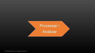 © 2016, Amazon Web Services, Inc. or its Affiliates. All rights reserved.
Processar /
Analizar
 