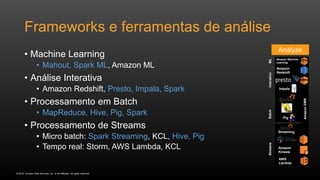 © 2016, Amazon Web Services, Inc. or its Affiliates. All rights reserved.
Frameworks e ferramentas de análise
• Machine Learning
• Mahout, Spark ML, Amazon ML
• Análise Interativa
• Amazon Redshift, Presto, Impala, Spark
• Processamento em Batch
• MapReduce, Hive, Pig, Spark
• Processamento de Streams
• Micro batch: Spark Streaming, KCL, Hive, Pig
• Tempo real: Storm, AWS Lambda, KCL
Amazon
Redshift
Impala
Pig
Amazon Machine
Learning
Streaming
Amazon
Kinesis
AWS
Lambda
AmazonEMR
StreamsBatchInterativoML
Analyze
 