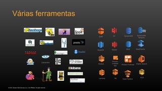 © 2016, Amazon Web Services, Inc. or its Affiliates. All rights reserved.
Várias ferramentas
Glacier
S3 DynamoDB
RDS
EMR
Redshift
Data Pipeline
Kinesis
Cassandra
Kinesis-
enabled
app
Lambda ML
ElastiCache
DynamoDB
Streams
SQS
Elastic SearchKinesis Firehose
 