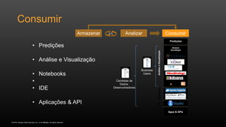 © 2016, Amazon Web Services, Inc. or its Affiliates. All rights reserved.
Consumir
• Predições
• Análise e Visualização
• Notebooks
•
• IDE
• Aplicações & API
Consume
AnáliseeVisualização
Amazon
QuickSight
Notebooks
Predições
Apps & APIs
IDE
Armazenar Analizar ConsumirETL
Business
Users
Cientistas de
Dados,
Desenvolvedores
 