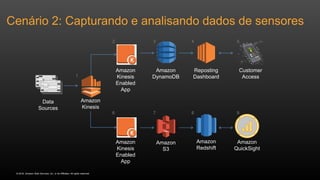 © 2016, Amazon Web Services, Inc. or its Affiliates. All rights reserved.
Cenário 2: Capturando e analisando dados de sensores
Data
Sources
Amazon
S3
Amazon
Redshift
Amazon
QuickSight
Amazon
Kinesis
Enabled
App
Amazon
Kinesis
Enabled
App
Amazon
DynamoDB
Reposting
Dashboard
Customer
Access
Amazon
Kinesis
1
2 3 4 5
6 7 8 9
 