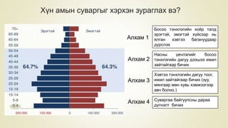 Хүн амын суваргыг хэрхэн зураглах вэ?
Алхам 1
Алхам 2
Алхам 3
Алхам 4
Босоо тэнхлэгийн хоёр талд
эрэгтэй, эмэгтэй хүйсээр нь
ялган хэвтээ багануудаар
дүрслэх
Насны үечлэлийг босоо
тэнхлэгийн дагуу дээшээ ижил
зайтайгаар бичих
Хэвтээ тэнхлэгийн дагуу тоог,
ижил зайтайгаар бичих (зуу,
мянгаар мөн хувь хэмжээгээр
авч болно.)
Суваргаа байгуулсны дараа
дүгнэлт бичих
 
