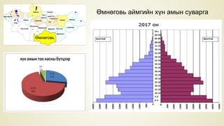 Өмнөговь
Өмнөговь аймгийн хүн амын суварга
 