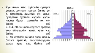 • Хүн амын нас, хүйсийн суварга
уншиж, дүгнэлт гаргаж бичнэ үү.
1. Өмнөговь аймгийн хүн амын
суваргын зургаас хэдээс хэдэн
насны бүлэгт хамгийн их хүн
байна вэ?
2. 0-4, 30-34 насны бүлэгт эрэгтэй,
эмэгтэйчүүдийн эзлэх хувь хэд
байна вэ?
3. 16 хүртлэх, 50-аас дээш насны
бүлэгт эрэгтэй, эмэгтэйчүүдийн
эзлэх хувь хэд байна вэ?
 