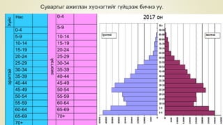 Суваргыг ажиглан хүснэгтийг гүйцээж бичнэ үү.
 