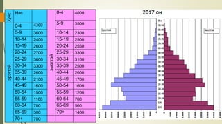 Хүйс
Нас
эмэгтэй
0-4 4000
5-9 3500
эрэгтэй
0-4 4300
5-9 3600 10-14 2300
10-14 2400 15-19 2500
15-19 2600 20-24 2550
20-24 2700 25-29 3300
25-29 3600 30-34 3100
30-34 3300 35-39 2500
35-39 2600 40-44 2000
40-44 2100 45-49 1700
45-49 1600 50-54 1600
50-54 1500 55-59 1200
55-59 1100 60-64 700
60-64 700 65-69 500
65-69 300 70+ 1400
70+ 700
 