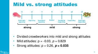 10
WIS
Web
Information
Systems
Mild vs. strong attitudes
• Divided crowdworkers into mild and strong attitudes
• Mild atti...