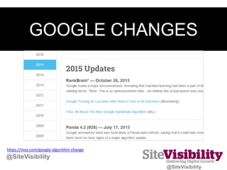 GOOGLE CHANGES
https://moz.com/google-algorithm-change
@SiteVisibility
@SiteVisibility
 