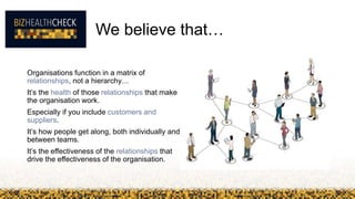 We believe that…
Organisations function in a matrix of
relationships, not a hierarchy…
It’s the health of those relationships that make
the organisation work.
Especially if you include customers and
suppliers.
It’s how people get along, both individually and
between teams.
It’s the effectiveness of the relationships that
drive the effectiveness of the organisation.
 