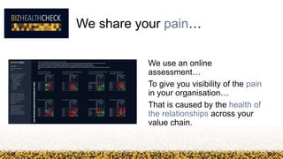 We share your pain…
We use an online
assessment…
To give you visibility of the pain
in your organisation…
That is caused by the health of
the relationships across your
value chain.
Example
How the Client sees How the Corporate Teams see How the PROJECT teams see How the Suppliers see
the health of workflow the health of workflow the health of their workflow of the health of workflow
WorkplaceServices
Sales
BusExcel
Marketing
HR
WorkplaceServices
Sales
BusExcel
Marketing
HR
WorkplaceServices
Sales
BusExcel
Marketing
HR
WorkplaceServices
Sales
BusExcel
Marketing
HR
Client 1 -50.0 -70.0 -140.0 -120.0 n
Corp 1 -50.0 -80.0 -40.0 -80.0 -90.0
Workplace Services 0.0 -48.7 -57.8 -35.9 -36.0
Supplier 1 -50.0 -120.0 -160.0 -20.0 -140.0
Client 2 50.0 30.0 0.0 -50.0 -50.0
Corp 2 -120.0 -150.0 -190.0 -90.0 -10.0
Sales -128.0 -118.3 -52.3 -26.1 -13.5
Supplier 2 -80.0 -150.0 -230.0 -10.0 -150.0
Client 3 -300.0 -210.0 -190.0 -210.0 -50.0
Corp 3 -160.0 -230.0 -300.0 -190.0 -60.0
Bus Excel -198.7 -36.0 -287.1 0.0 44.4
Supplier 3 -40.0 -190.0 -300.0 0.0 -190.0
Client 4 -35.0 -70.0 -110.0 -90.0 -50.0
Corp 4 -20.0 -10.0 0.0 10.0 -20.0
Marketing -25.0 0.0 -8.2 -40.5 -32.7
Supplier 4 -80.0 -90.0 -190.0 10.0 -180.0
Cleint 5
20.0 10.0 -70.0 -100.0 #DIV/ 0!
Corp 5
-140.0 -150.0 -190.0 -180.0 10.0
HR
-33.4 10.7 10.7 0.0 -145.8
Supplier 5
-90.0 -10.0 -60.0 -20.0 10.0
and the health of relationships and the health of relationships the health of their workflow and the health of relationships
WorkplaceServices
Sales
BusExcel
Marketing
HR
WorkplaceServices
Sales
BusExcel
Marketing
HR
WorkplaceServices
Sales
BusExcel
Marketing
HR
WorkplaceServices
Sales
BusExcel
Marketing
HR
Client 1 -50.0 -70.0 -140.0 -120.0 n
Corp 1 -70.0 -110.0 -80.0 -111.0 -190.0
Workplace Services 11.0 -67.2 -21.9 -58.8 -107.4
Supplier 1 -70.0 -80.0 -190.0 -60.0 -200.0
Client 2 35.0 0.0 -20.0 -90.0 -50.0
Corp 2 -80.0 -50.0 -10.0 -50.0 -15.0
Sales -183.5 -77.4 -72.6 -39.2 -29.4
Supplier 2 -110.0 -50.0 -250.0 -50.0 -230.0
Client 3 -210.0 -300.0 -190.0 -110.0 0.0
Corp 3 -190.0 -250.0 -350.0 -300.0 -100.0
Bus Excel -287.1 -277.3 -325.4 0.0 44.4
Supplier 3 -80.0 -10.0 -350.0 -30.0 -290.0
Client 4 -70.0 -110.0 -160.0 -190.0 10.0
Corp 4 -60.0 -50.0 -30.0 -10.0
Marketing -37.6 -10.7 -66.7 -27.0 0.0
Supplier 4 -111.0 -50.0 -300.0 -10.0 -80.0
Cleint 5 -20.0 -79.0 -90.0 -140.0 0.0
Corp 5 -200.0 -230.0 -290.0 -80.0 10.0
HR -51.9 0.0 -9.5 0.0 -145.8
Supplier 5 -190.0 -15.0 -100.0 10.0
HOW THESTAKEHOLDERSSEETHEPROJECTTEAMS
This view of the health of the relationships looks from the perspective of each of the stakeholder groups:the client/s,the suppliers, and the corporate teams.
This,in effect,gives a 360 view across the organisation's value chain,of how our external stakeholders see the PROJECT teams
Again,we show how the people in the PROJECT teams see the health of the relationships with the other teams in the business unit.
There are two views:the health of workflow - how the work well work is 'happening';and the health of the relationships - how well the teams are getting on with each
other.
HOWTHESTAKEHOLDERSSEETHEBUSINESSUNITTEAMS
Sentimetric Heatmap™
report
The Sentimetric Heatmap™ gives
an overview of the main health
factors in the organisation:
• Relationships within and
between teams
• Workflow within and
between teams
• People Management
• Work management
• Leadership
• Motivation
• Happiness
Our definition of health is the
combination of importance and
effectiveness,in the eyes of each
respondent. So it’s an internal
view of how well things are going,
with the intention of a
subsequent more robust
investigation.
We should use the information in
the Sentimetric Heatmap™,not
to give an immediate
understanding of how the
business can be improved,but to
begin to identify the areas where
we need to focus more closely.
BIZHEALTHCHECK
 