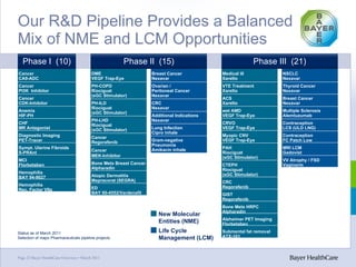 Bayer HealthCare Overview | PPT
