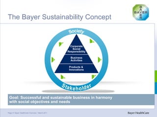Bayer HealthCare Overview | PPT