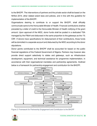 GUIDELINE FOR THE ADMINISTRATION, DISBURSEMENT AND MONITORING OF THE BASIC HEALTH CARE PROVISION FUND (BHCPF)
FEDERAL MINISTRY OF HEALTH| 36
to the BHCPF. The interventions of partners and the private sector shall be based on the
NHAct 2014, other related extant laws and policies, and in line with this guideline for
implementation of the BHCPF.
Organisations desiring to contribute to or support the BHCPF, shall officially
communicate same to the Honourable Minister of Health. Financial contributions shall be
preceded by a letter of credit to the Honourable Minister of Health notifying of the grant
amount. Upon approval of the MOC, donor funds shall be pooled in a dedicated TSA
managed by the FMoH and disbursed in the same proportion to the gateways as the 1%
CRF. If donors have specifications for disbursement of their contributions, those funds
will be domiciled in a separate account and disbursed by the MOC according to the donor
stipulations.
Donor grants contributed to the BHCPF shall be accounted for based on the public
financial regulations of the Federal Government of Nigeria. Partners may however also
provide direct support selectively to states and gateways, such as infrastructure
development, equipment, and technical assistance for programme implementation, in
accordance with their organisational mandates and partnership agreements. Outlined
below is a framework for partnership engagement and contribution for the BHCPF.
Figure 2: Framework for Partnership Engagement and Contribution to the BHCPF
PARTNERS
(Local, Intl., Private Sector)
Notification of Gateways
Technical Assistance
Notification of Gateways
Financial Grant
National Support
FMoH BHCPF TSA
Engage Gateway State Support
Proportionate remittance to
Gateways TSA
Remittance to Gateways TSA (State)
Communication to Honourable
Commissioner for Health
Programme implementation using BHCPF Guideline
Fund management based on Public
Financial Regulation
Fund management based on
Partnership Agreement
Official Communication to
Honourable Minister of Health
Full Funding
Partial Funding
 