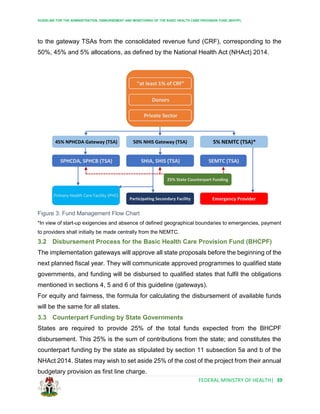 GUIDELINE FOR THE ADMINISTRATION, DISBURSEMENT AND MONITORING OF THE BASIC HEALTH CARE PROVISION FUND (BHCPF)
FEDERAL MINISTRY OF HEALTH| 39
to the gateway TSAs from the consolidated revenue fund (CRF), corresponding to the
50%, 45% and 5% allocations, as defined by the National Health Act (NHAct) 2014.
Figure 3: Fund Management Flow Chart
*In view of start-up exigencies and absence of defined geographical boundaries to emergencies, payment
to providers shall initially be made centrally from the NEMTC.
3.2 Disbursement Process for the Basic Health Care Provision Fund (BHCPF)
The implementation gateways will approve all state proposals before the beginning of the
next planned fiscal year. They will communicate approved programmes to qualified state
governments, and funding will be disbursed to qualified states that fulfil the obligations
mentioned in sections 4, 5 and 6 of this guideline (gateways).
For equity and fairness, the formula for calculating the disbursement of available funds
will be the same for all states.
3.3 Counterpart Funding by State Governments
States are required to provide 25% of the total funds expected from the BHCPF
disbursement. This 25% is the sum of contributions from the state; and constitutes the
counterpart funding by the state as stipulated by section 11 subsection 5a and b of the
NHAct 2014. States may wish to set aside 25% of the cost of the project from their annual
budgetary provision as first line charge.
Participating Secondary Facility
5% NEMTC (TSA)*
Emergency Provider
SEMTC (TSA)
50% NHIS Gateway (TSA)
SHIA, SHIS (TSA)
45% NPHCDA Gateway (TSA)
Primary Health Care Facility (PHC)
25% State Counterpart Funding
SPHCDA, SPHCB (TSA)
“at least 1% of CRF”
Donors
Private Sector
 