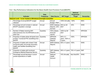 GUIDELINE FOR THE ADMINISTRATION, DISBURSEMENT AND MONITORING OF THE BASIC HEALTH CARE PROVISION FUND (BHCPF)
FEDERAL MINISTRY OF HEALTH| 95
7.6.2 Key Performance Indicators for the Basic Health Care Provision Fund (BHCPF)
Indicator
Data
Frequency Data Source KPI Target
National
Programme
Target Ownership
National Level: To be Tracked at Ministerial Oversight Committee
1. Percentage of annual BHCPF budget
released
Annual Annual
Budget, FMoF
100% Annually 100% MOC
2. Percentage annual increase in national
BHCPF population coverage
Annual NHIS Gateway
Reports, UHC
Surveys
20% by Q4
2021
60% NHIS
3. Number of States receiving DFF
disbursements from the NPHCDA as and
when due
Quarterly TSA analysis,
financial
reports
100% by Q4
2021
100% NPHCDA
4. Proportion of states where all wards have
at least 1 functional PHC benefitting from
BHCPF
Quarterly NPHCDA
Gateway
Reports
60% in 3
years, 100% in
5 years
100% NPHCDA
5. Proportion of states with at least 3 fully
functional public and private secondary
health care facilities benefitting from
BHCPF
Annual NHIS Gateway
Reports
50% in 3 years 100% NHIS
6. Proportion of states with functional
Emergency Medical Response Service
Quarterly EMT Gateway
Reports
50% in 3 years 75% in 5 years EMT
7. Percentage annual decrease in out-of-
pocket expenditure on health
Annual National
Health
Account
10% Annually less than20% NHIS
 