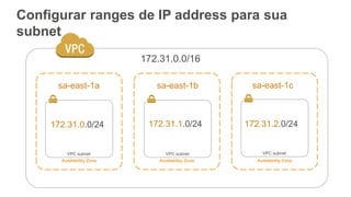 Configurar ranges de IP address para sua
subnet
172.31.0.0/16
Availability Zone Availability Zone Availability Zone
VPC subnet VPC subnet VPC subnet
172.31.0.0/24 172.31.1.0/24 172.31.2.0/24
sa-east-1a sa-east-1b sa-east-1c
 