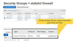 Security Groups = stateful firewall
Porta do App Server aberta somente
para frota de Web
 
