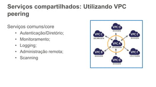 Serviços compartilhados: Utilizando VPC
peering
Serviços comuns/core
• Autenticação/Diretório;
• Monitoramento;
• Logging;
• Administração remota;
• Scanning
 