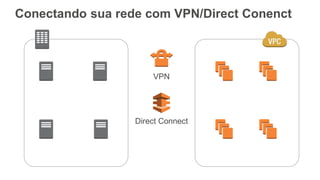 Conectando sua rede com VPN/Direct Conenct
VPN
Direct Connect
 