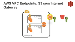 AWS VPC Endpoints: S3 sem Internet
Gateway
 