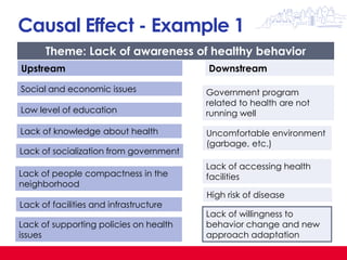 Building Healthy Cities - Urban Planning as a Tool for Health | PDF