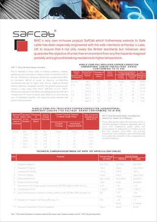Information About Batra Henlay Cables | PDF