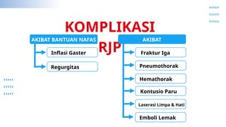 Compresi Rjp Materai Dasar Bantuan Hidup Dasar Pekerjaan.pptx