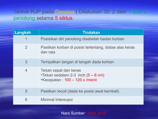 Alas Rjp Panduan Lengkap Bantuan Hidup Dasar (BHD) dan Teknik RJP | PPT