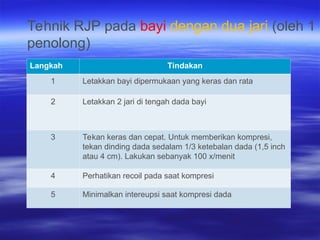 Ppt Rjp Panduan Lengkap Bantuan Hidup Dasar (BHD) dan Teknik RJP | PPT