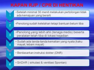 Alas Rjp Panduan Lengkap Bantuan Hidup Dasar (BHD) dan Teknik RJP | PPT