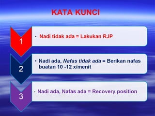Bhd Rjp Panduan Lengkap Bantuan Hidup Dasar (BHD) dan Teknik RJP | PPT
