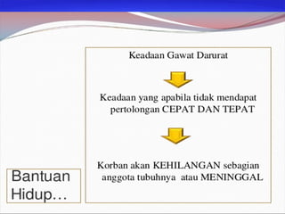 Ppt Rjp Panduan Lengkap Bantuan Hidup Dasar (BHD) dan Teknik RJP | PPT