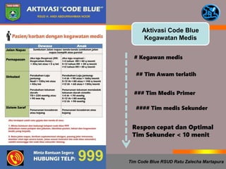 BHD-AWAM-UTK-NON-MEDIS N-ppt.pptx