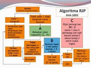 Bhd algoritma revisi | PPTX