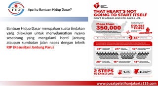 Aed Rjp Pelatihan Bantuan Hidup Dasar: Teknik RJP dan Penggunaan AED | PPTX