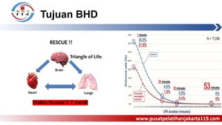 Aed Rjp Pelatihan Bantuan Hidup Dasar: Teknik RJP dan Penggunaan AED | PPTX