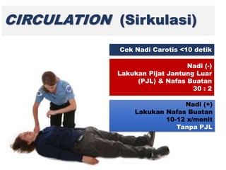 CIRCULATION (Sirkulasi)
Nadi (-)
Lakukan Pijat Jantung Luar
(PJL) & Nafas Buatan
30 : 2
Nadi (+)
Lakukan Nafas Buatan
10-12 x/menit
Tanpa PJL
Cek Nadi Carotis <10 detik
 
