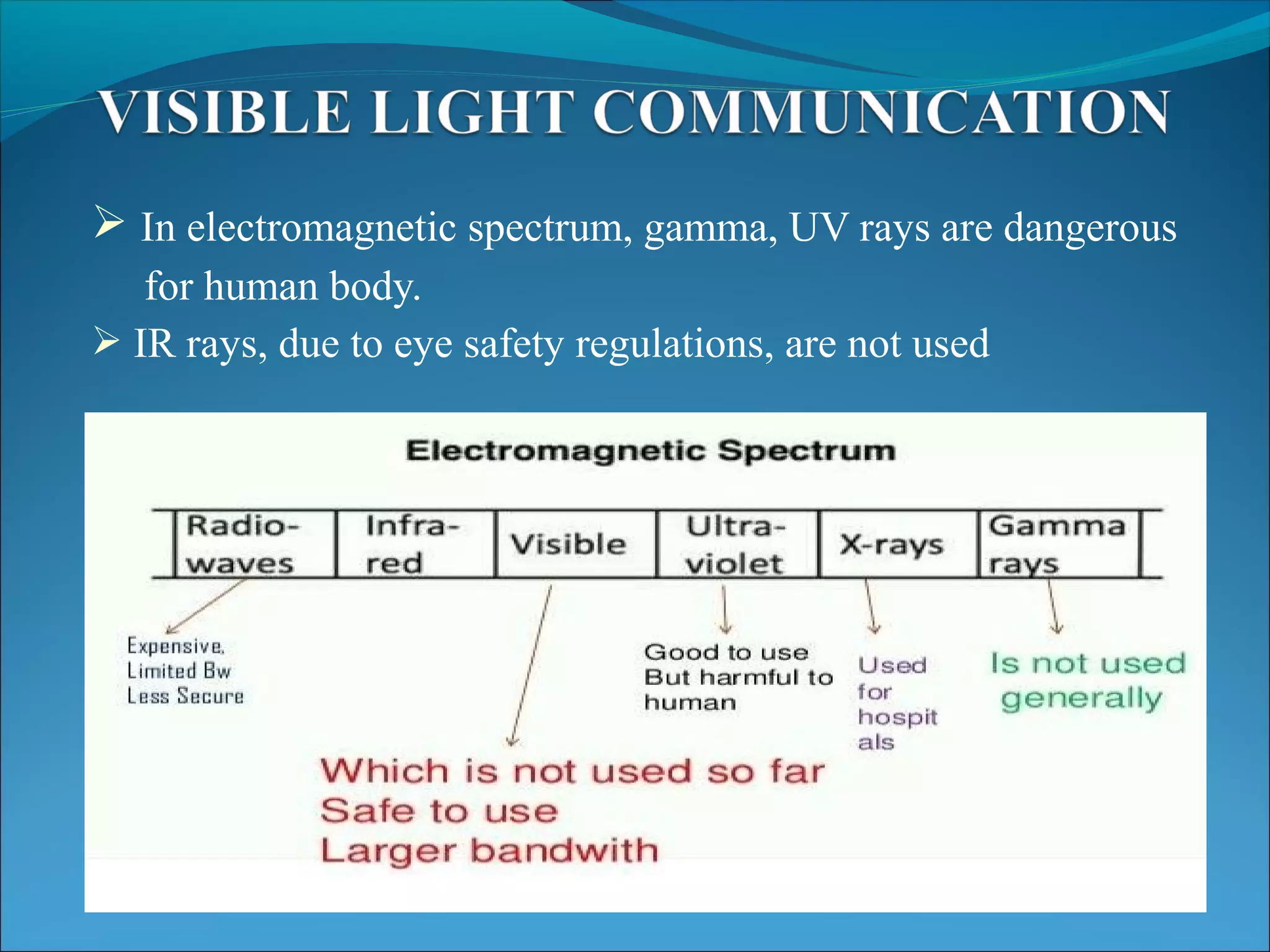  In electromagnetic spectrum, gamma, UV rays are dangerous
for human body.
 IR rays, due to eye safety regulations, are not used
 