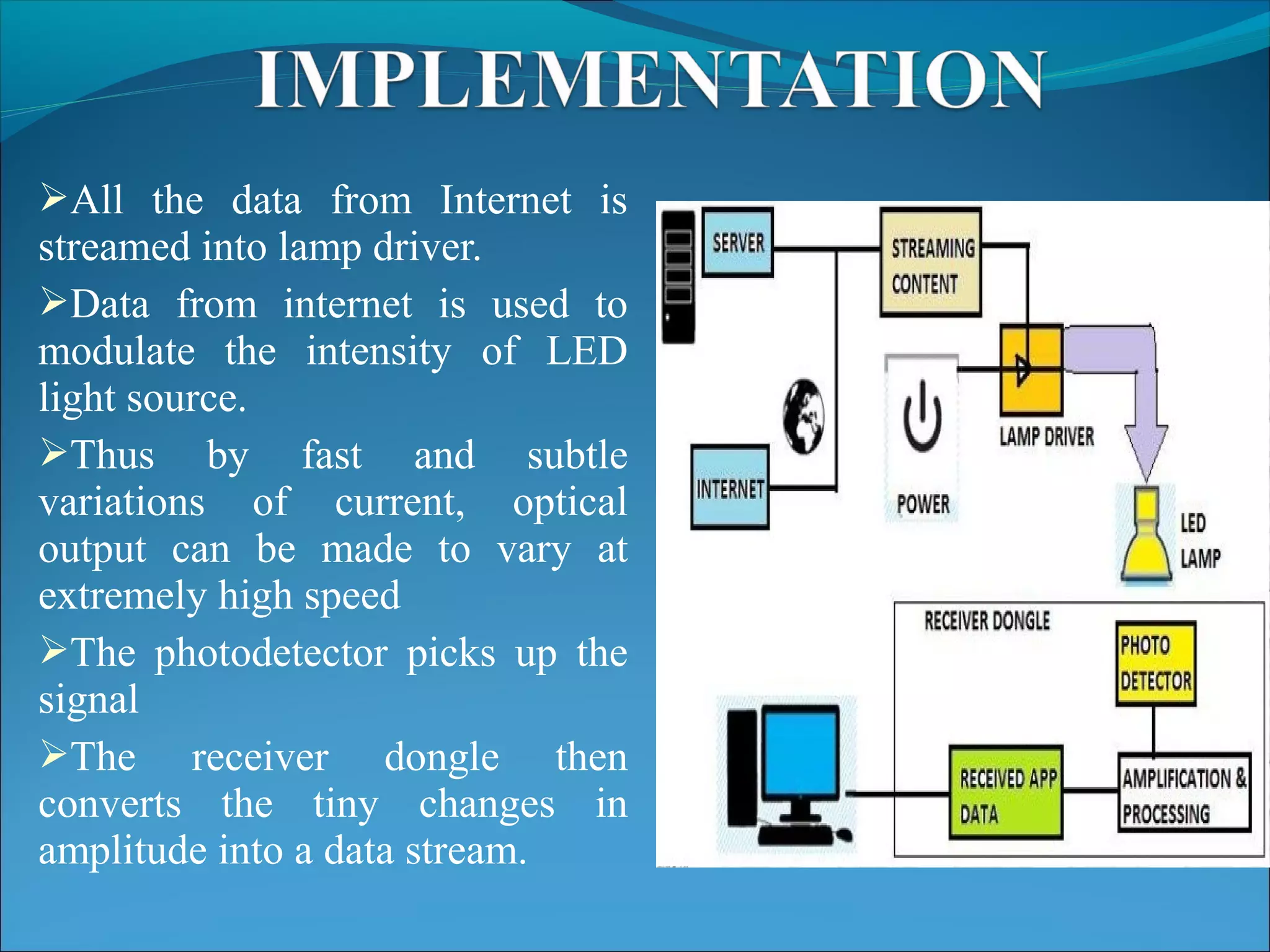All the data from Internet is
streamed into lamp driver.
Data from internet is used to
modulate the intensity of LED
light source.
Thus by fast and subtle
variations of current, optical
output can be made to vary at
extremely high speed
The photodetector picks up the
signal
The receiver dongle then
converts the tiny changes in
amplitude into a data stream.
 