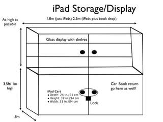 iPad Storage/Display
As high as   1.8m (just iPads) 2.5m (iPads plus book drop)
 possible



             Glass display with shelves




3.5ft/ 1m                                             Can Book return
   high                                               go here as well?
             iPad Cart
             • Depth: 24 in./61 cm
             • Height: 37 in./94 cm
             • Width: 33 in./84 cm        Lock


       .8m
 