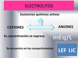 ELECTROLITOS
           Sustancias químicas activas


  CATIONES                             ANIONES

Su concentración se expresa


 Se encuentra en los compartimientos
                                       LEF LIC
 