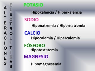 E   POTASIO
A   L
L         Hipokalencia / Hiperkalencia
    E
T   C   SODIO
E   T     Hiponatremia / Hipernatromia
R   R
A   O   CALCIO
C   L     Hipocalemia / Hipercalemia
I   Í
O   T   FÓSFORO
          Hipotostatemia
N   I
E   C   MAGNESIO
S   A
          Hipomagnesemia
    S
 