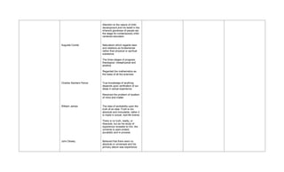 Attention to the nature of child
                         development and his belief in the
                         inherent goodness of people set
                         the stage for contemporary child-
                         centered education


Auguste Comte            Naturalism which regards laws
                         and relations as fundamental
                         rather than physical or spiritual
                         substance

                         The three stages of progress:
                         theological, metaphysical and
                         positive

                         Regarded the mathematics as
                         the basis of all the sciences


Charles Sanders Peirce   True knowledge of anything
                         depends upon verification of our
                         ideas in actual experience

                         Resolved the problem of dualism
                         of mind and matter


William James            The idea of workability upon the
                         truth of an idea. Truth is not
                         absolute and immutable; rather it
                         is made in actual, real-life events

                         There is no truth, reality, or
                         Absolute, but as his study of
                         experience revealed to him, the
                         universe is open-ended,
                         pluralistic and in process


John Dewey               Believed that there were no
                         absolute or universals and his
                         primary datum was experience
 