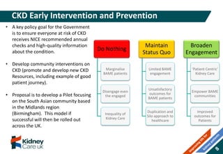 CKD Early Intervention and Prevention
Do Nothing
Marginalise
BAME patients
Disengage even
the engaged
Inequality of
Kidney Care
Maintain
Status Quo
Limited BAME
engagement
Unsatisfactory
outcomes for
BAME patients
Duplication and
Silo approach to
healthcare
Broaden
Engagement
‘Patient Centric’
Kidney Care
Empower BAME
communities
Improved
outcomes for
Patients
• A key policy goal for the Government
is to ensure everyone at risk of CKD
receives NICE recommended annual
checks and high-quality information
about the condition.
• Develop community interventions on
CKD (promote and develop new CKD
Resources, including example of good
patient journey).
• Proposal is to develop a Pilot focusing
on the South Asian community based
in the Midlands region
(Birmingham). This model if
successful will then be rolled out
across the UK.
 